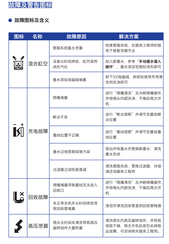 小字符喷码机一些小故障及解决方案